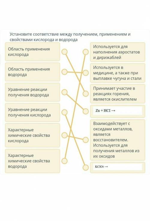 Установите соответствие между получением, применением и свойствами кислорода и водорода