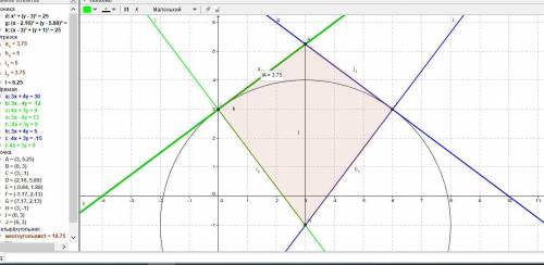 Прямые 3х +4y — 30 = 0, 3х – 4y +12 = 0 касаются окружности, радиус которой R =5. Вычислить площадь