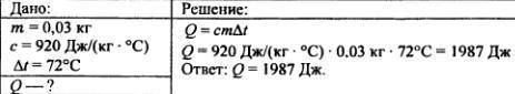 Какое количество тепла требуется для нагрева алюминиевого шара массой 0,03 кг до 72 градусов по Цель