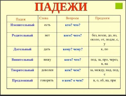 И 215. Подготовься к диктанту.СНЕГ ИДЁТ!Всё небо и весь воздух были полны сне-жинок. Они летели, кру