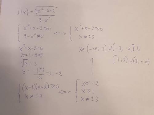 Найдите область определения f(x)=