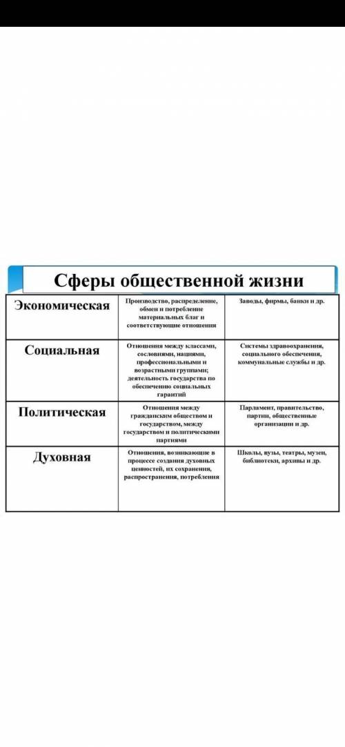 Задание 1. Составьте логическую цепочку «сфера общественной жизни- мероприятия-последствия»и сформул