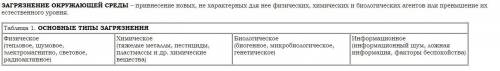 Основные источники загрязнения окружающей среды при  производстве металлов.​