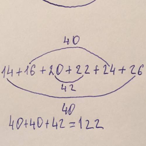 Найдите сумму всех целых чисел, кратных 2, расположенных между числами 13 и 26​