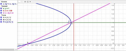 Привести общее уравнение кривой второго порядка к каноническому виду и найти точки пересечения ее с
