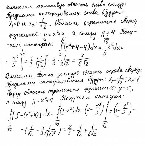 Найти площадь фигуры ограниченной графиками функций. Ставлю лучший