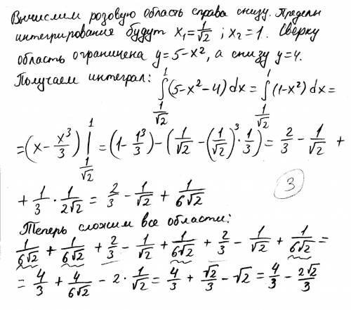 Найти площадь фигуры ограниченной графиками функций. Ставлю лучший