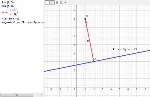 Написать уравнение прямой, заданной точкой А (2,3) и вектором нормали к ней n = (–1,5).