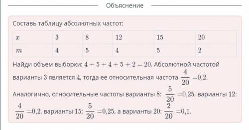 По представленному полигону абсолютных частот заполни таблицу относительных частот