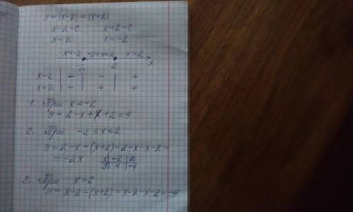 Не понимаю, как решить задание 4: начертить график функции y= |x-2| - |x+2|