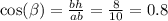 \cos( \beta ) = \frac{bh}{ab} = \frac{8}{10} = 0.8
