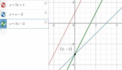 Задайте формулой линейную функ- цию, график которой параллеленпрямойy=2х + 1 и пересекается с график