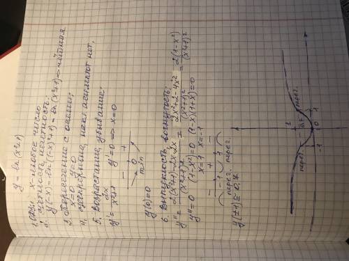 Провести полное исследование функции и построить ее график y=ln(x^2+1) Сделайте максимально подробно