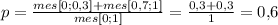 p = \frac{mes [0; 0{,}3] + mes [0{,}7; 1]}{mes [0; 1]} = \frac{0{,}3 + 0{,}3}{1} = 0{,}6