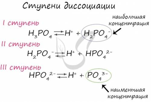 27. Уравнением электролитической диссоциации является: 1) CaCO3 CaO + CO2 2) CH3COONa + H2O CH3COOH