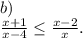 b)\ \\\frac{x+1}{x-4} \leq \frac{x-2}{x} .