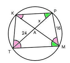В выпуклом четырёхугольнике MPKT диагональ TP является биссектрисой угла MTK и пересекается с диагон