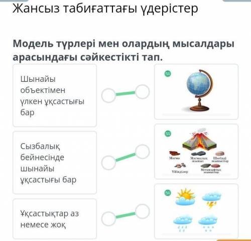 Жансыз табиғаттағы үдерістер Модель түрлері мен олардың мысалдары арасындағы сәйкестікті тап.Шынайы