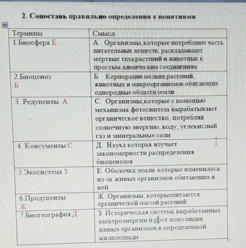 Термины Смысл ответы 1.Биосфера1 Организмы,которые потребляют часть питательных веществ, раскладываю