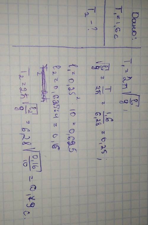 Період малих коливань математичного маятника – 1,6 с. Визначте яким стане період коливань, якщо маят
