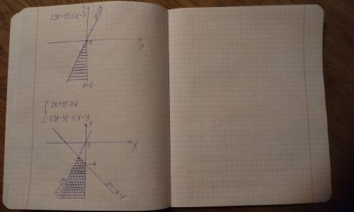 (Система уравнений) |x + y| ≥ 4|3x - y| ≤ x-yПостройте график и отметить пересечения