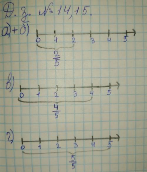 14. Изобразите на числовой оси дроби а) 2/5б)2/5 в)4/5 г