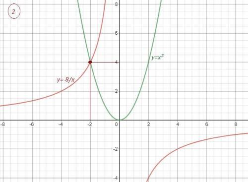 Решите графически уравнения.