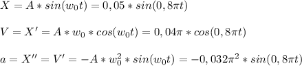 X=A*sin(w_0t)=0,05*sin(0,8\pi t)\\\\V=X'=A*w_0*cos(w_0t)=0,04\pi *cos(0,8\pi t)\\\\a=X''=V'=-A*w^2_0*sin(w_0t)=-0,032\pi ^2*sin(0,8\pi t)