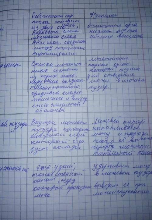 нужно сделать биология 8 классесли что стр116 Анализ упр3​