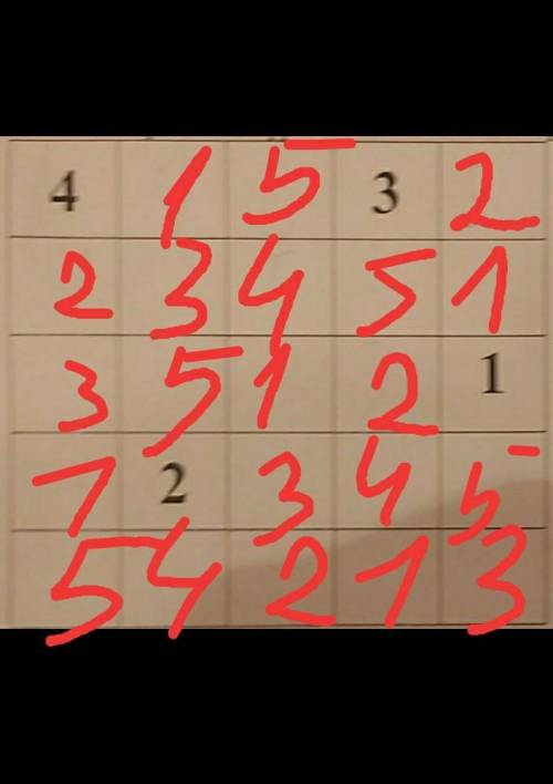 Заполни пустые клетки числами от 1 до 5 так, чтобы их сумма в каждомвертикальном, горизонтальном и п