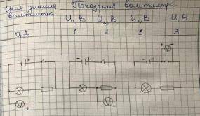 Определите цену деления вольтметра результат занесите в таблицу​