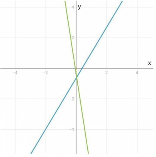 5) x-4/3 + 2(x+1)/4 -1=5(x-3)/2 + 2x - 11x+43/6 решить