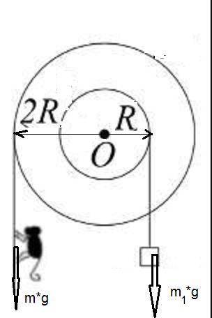 Два легких блока радиусами R и 2R, имеющих общую неподвижную ось вращения О, склеили между собой и н