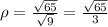 \rho=\frac{\sqrt{65}}{\sqrt{9}}=\frac{\sqrt{65}}{3}