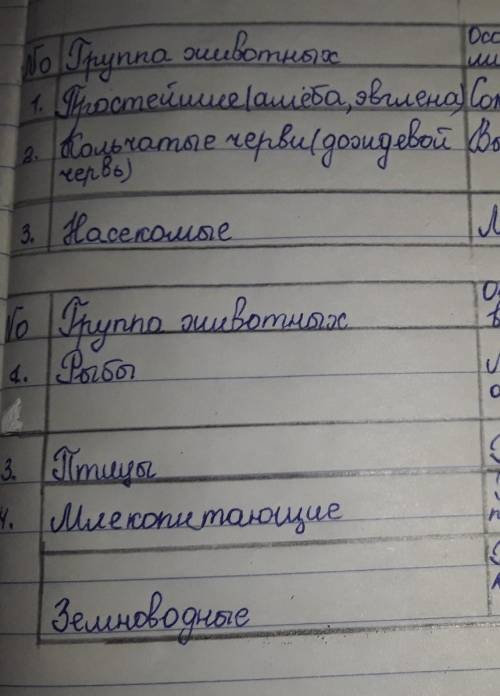 Задание 1: Опираясь на рисунки учебника на стр 144,145 заполните в тетради таблицу Сравнение строен