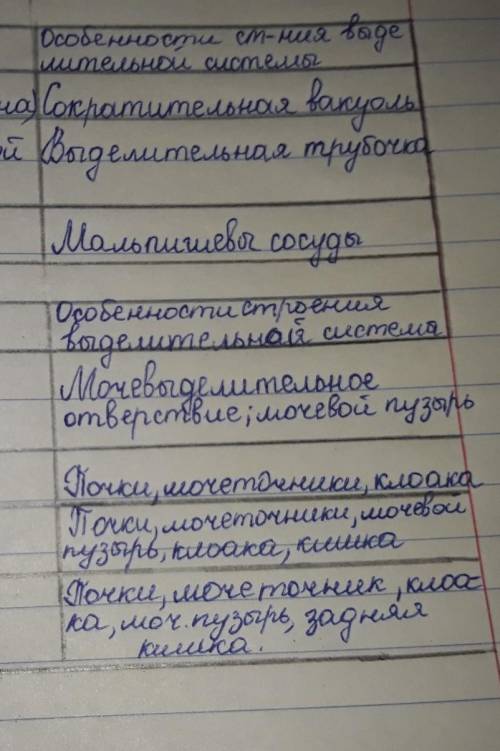 Задание 1: Опираясь на рисунки учебника на стр 144,145 заполните в тетради таблицу Сравнение строен