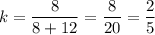 \displaystyle k=\frac{8}{8+12} =\frac{8}{20}=\frac{2}{5}