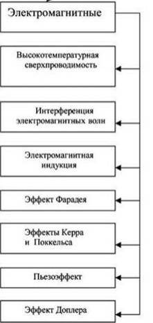 если питающая линия проходит транзитом через несколько распределительных щитков то как должен монтир