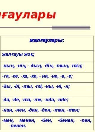 Жалғаулары Септіктердің аты1Атау септікІлік септікСұрақтары23кім? не?кімнің? ненің?-ның, -нің, -дың,