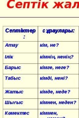 Жалғаулары Септіктердің аты1Атау септікІлік септікСұрақтары23кім? не?кімнің? ненің?-ның, -нің, -дың,