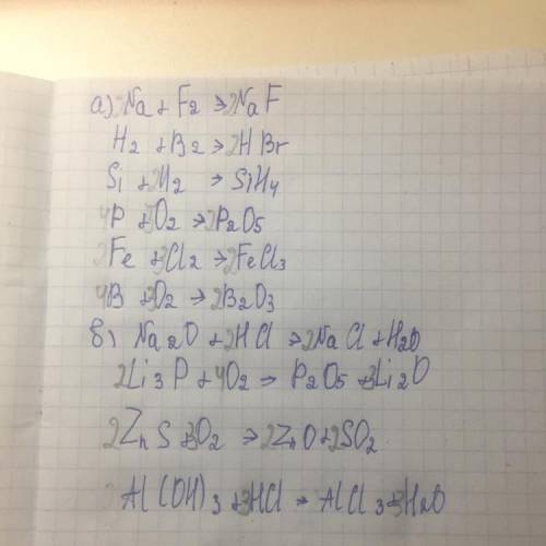 Підберіть коефіцієнти в схемах реакцій: a) Na + F 2 → NaF H 2 + Br 2 → HBr Si + H 2 → SiH 4 P + O 2