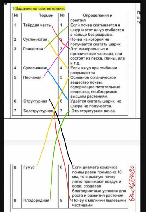 Задание на соответствие: Термин No Определения и понятия 1 Твёрдая часть Если почва скатывается в шн