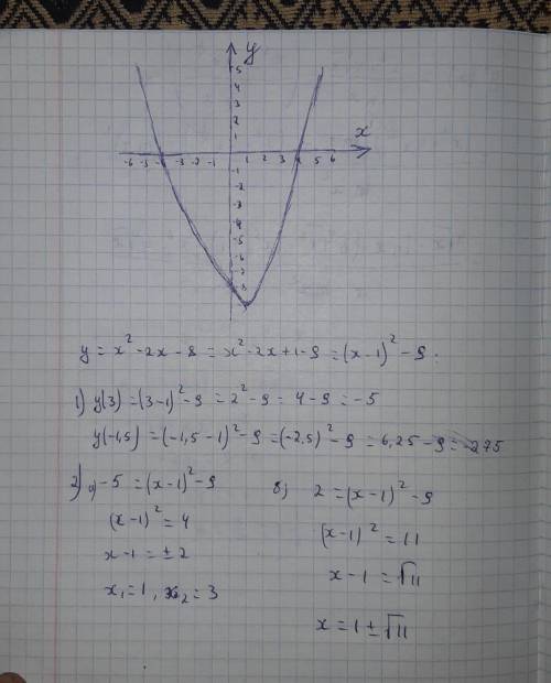 Нужен развернутый ответ с решением. Постройте график функции y = x² - 2x - 8 и найдите, пользуясь гр