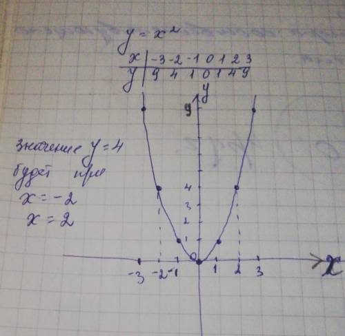 мне сделать задания +