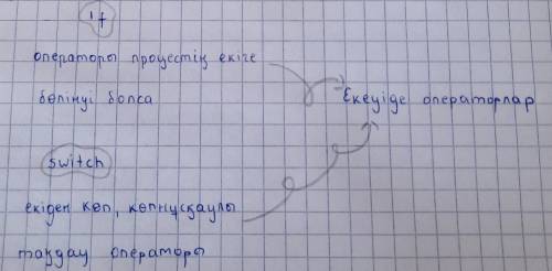 1. Операторларды салыстырып шығыңдар. ​