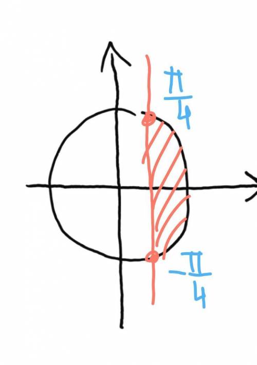 Sin x < 1/2cos x > √2/2tg x < 1​