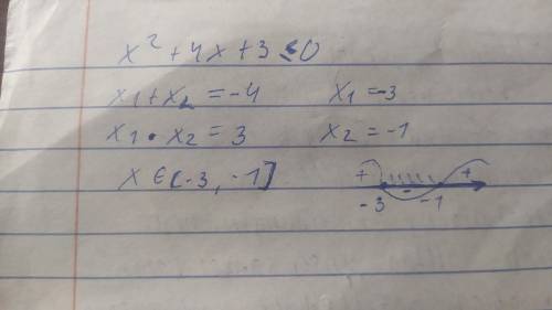 (за спам кидаю жалобу)Розв'яжіть квадратну нерівність: х²+4х+3≤0​