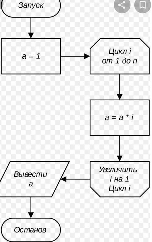 РЕШИТЬ ИНФОРМАТИКУ Дан массив из 10 целых элементов, сгенерированных случайным образом от 0 до 99. Н