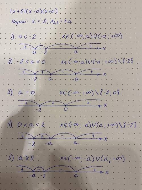 Номер 4.1 уравнение с параметром (если не трудно,объясните как решать подобные уравнения с параметро