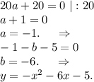 20a+20=0\ |:20\\a+1=0\\a=-1.\ \ \ \ \Rightarrow\\-1-b-5=0\\b=-6.\ \ \ \ \Rightarrow\\y=-x^2-6x-5.